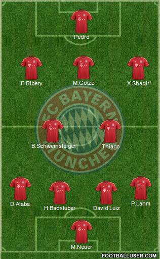 FC Bayern München Formation 2013