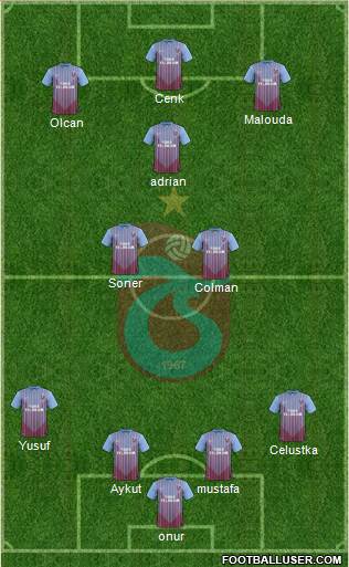 Trabzonspor Formation 2013