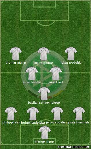 Germany Formation 2013