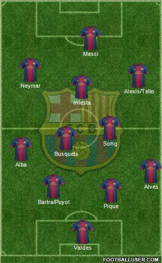 F.C. Barcelona Formation 2013