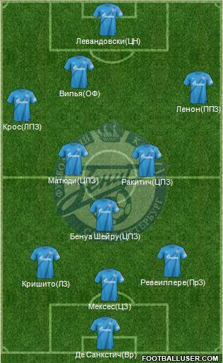 Zenit St. Petersburg Formation 2013