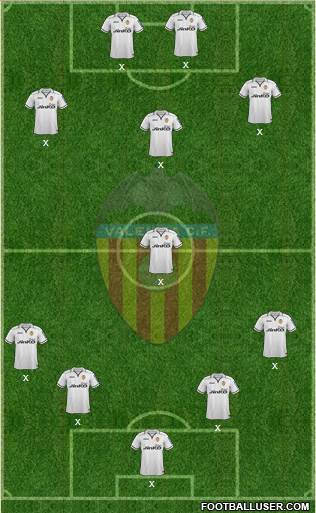 Valencia C.F., S.A.D. Formation 2013