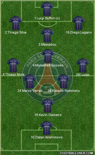 Paris Saint-Germain Formation 2013