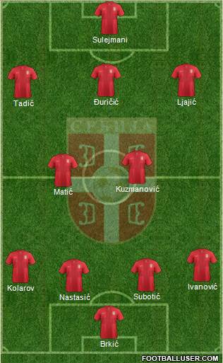 Serbia Formation 2013