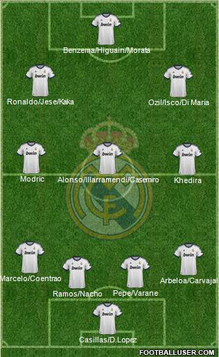 Real Madrid C.F. Formation 2013