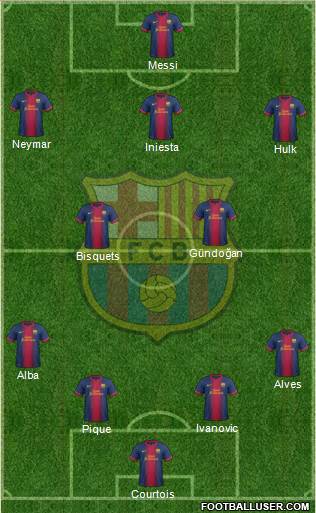 F.C. Barcelona Formation 2013