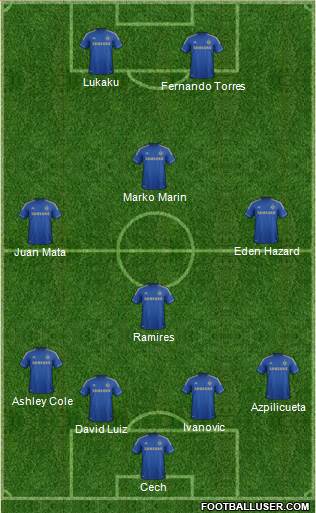 Chelsea Formation 2013