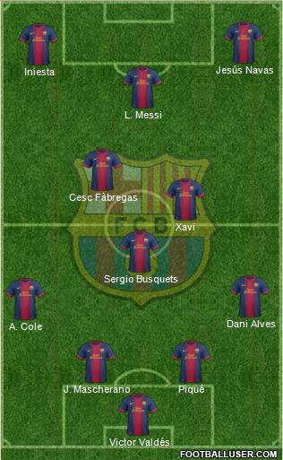 F.C. Barcelona Formation 2013