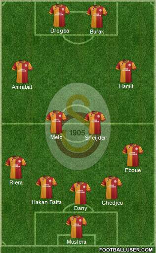 Galatasaray SK Formation 2013