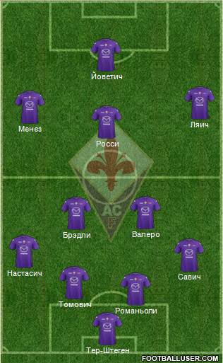 Fiorentina Formation 2013
