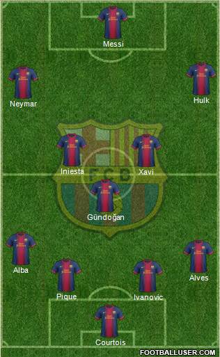 F.C. Barcelona Formation 2013