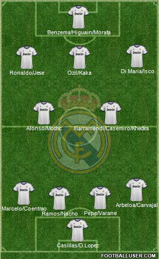 Real Madrid C.F. Formation 2013