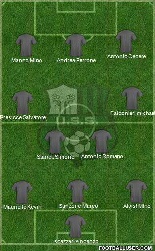 Sassuolo Formation 2013