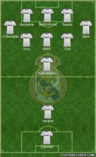 Real Madrid C.F. Formation 2013