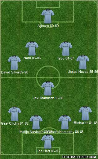 Manchester City Formation 2013