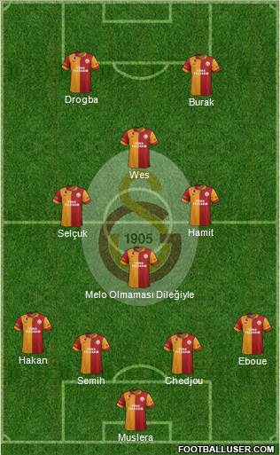 Galatasaray SK Formation 2013