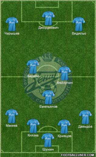 Zenit St. Petersburg Formation 2013