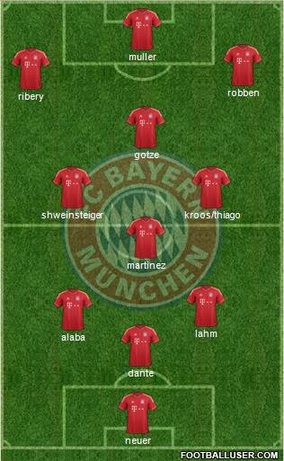 FC Bayern München Formation 2013