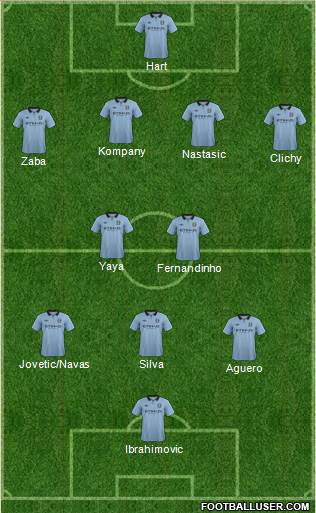 Manchester City Formation 2013