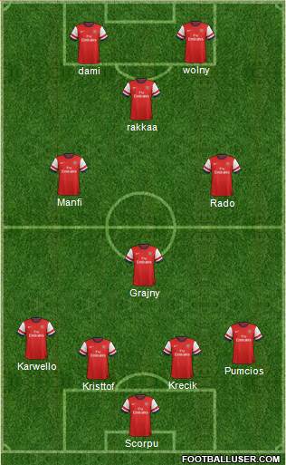 Arsenal Formation 2013