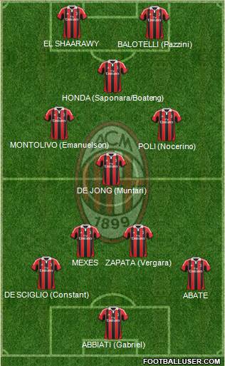A.C. Milan Formation 2013