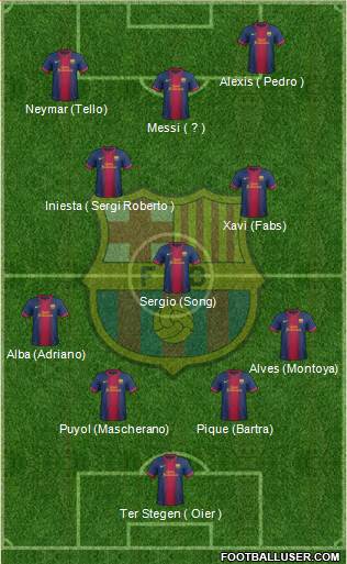F.C. Barcelona Formation 2013