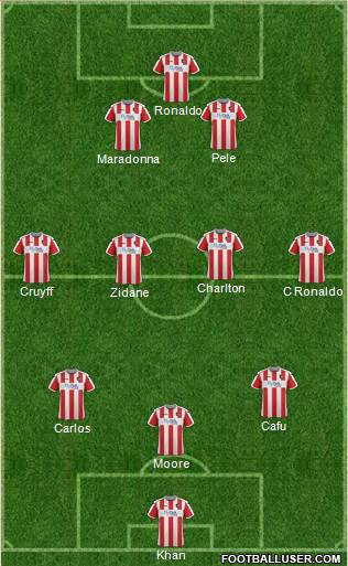 Exeter City football formation