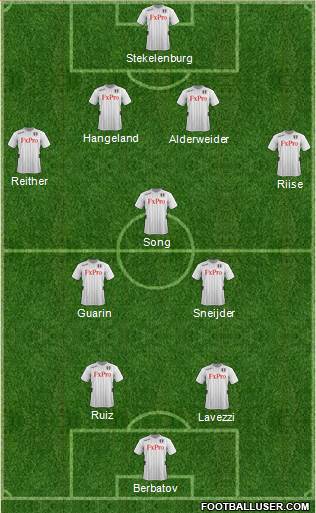 Fulham Formation 2013