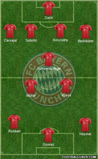 FC Bayern München Formation 2013