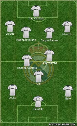R. Madrid Castilla Formation 2013