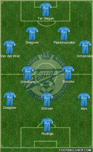 Zenit St. Petersburg Formation 2013