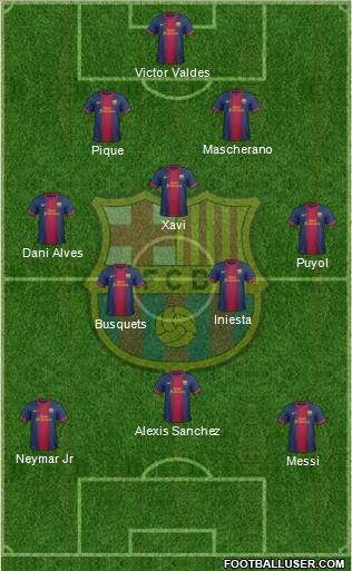 F.C. Barcelona Formation 2013
