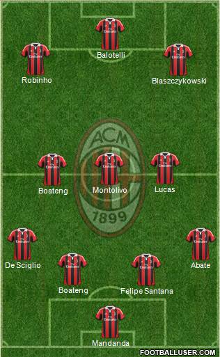 A.C. Milan Formation 2013