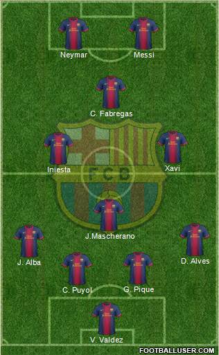 F.C. Barcelona Formation 2013