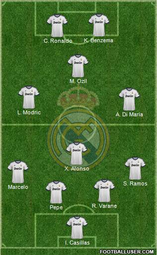 Real Madrid C.F. Formation 2013