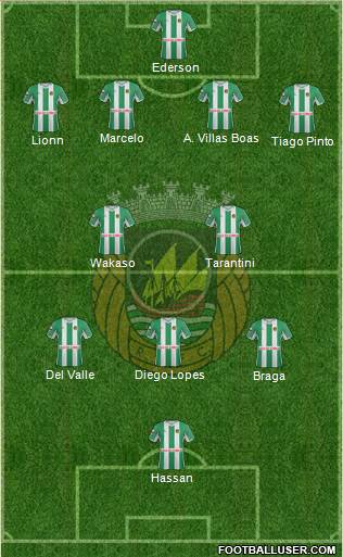 Rio Ave Futebol Clube Formation 2013