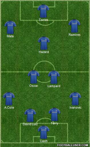 Chelsea Formation 2013