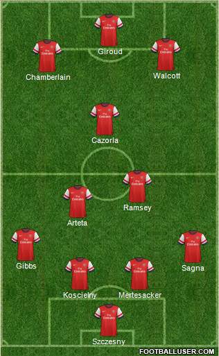 Arsenal Formation 2013