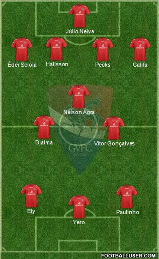 Gil Vicente Futebol Clube Formation 2013