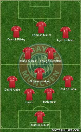 FC Bayern München Formation 2013