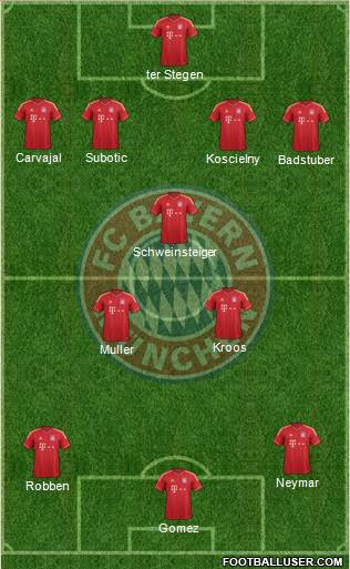 FC Bayern München Formation 2013