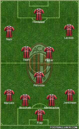A.C. Milan Formation 2013