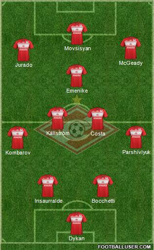 Spartak Moscow Formation 2013
