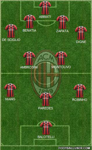 A.C. Milan Formation 2013