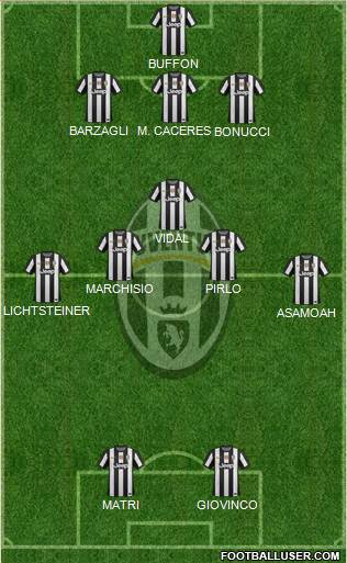 Juventus Formation 2013