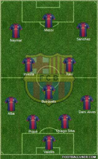F.C. Barcelona Formation 2013