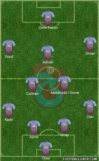 Trabzonspor Formation 2013
