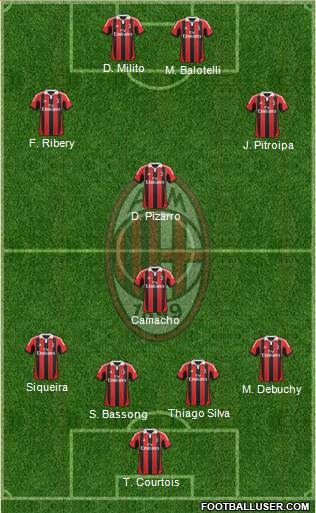 A.C. Milan Formation 2013