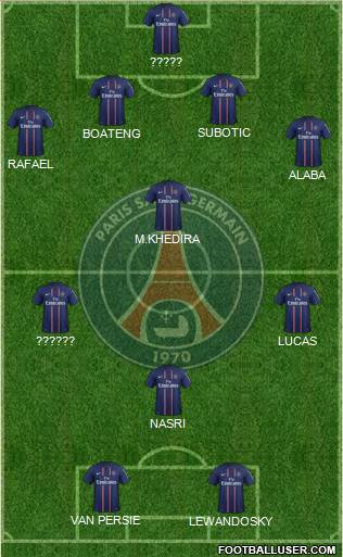 Paris Saint-Germain Formation 2013