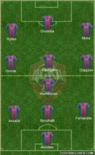 CSKA Moscow Formation 2013